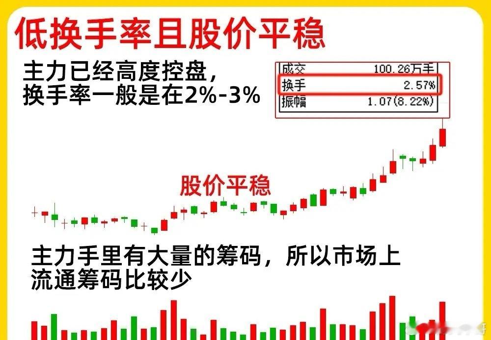 小散户应该怎么看盘？最简单，最有效的方法？那最简单就得看量，量看什么，看换手率，