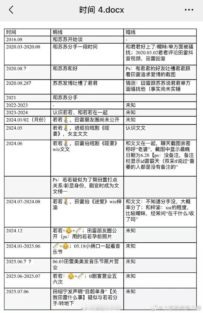 男人的世界好精彩，田雷滚滚一刻也不闲着田栩宁四个女友时间线​​​