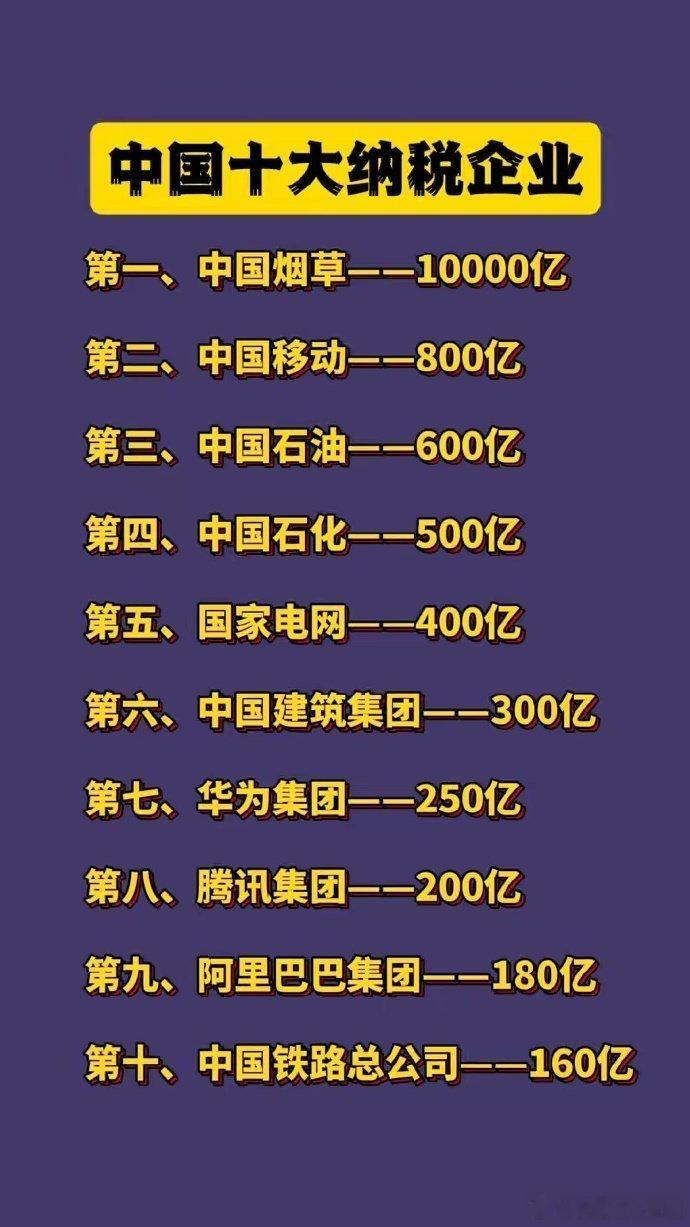 中国十大纳税企业。·第一、中国烟草--10000亿。·第二、中国移动--800亿