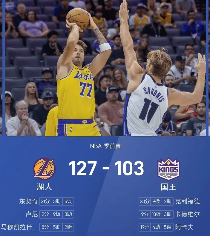 10月6日讯NBA季前赛，湖人客场对阵国王。首节湖人建立8分优势，次节湖人打出