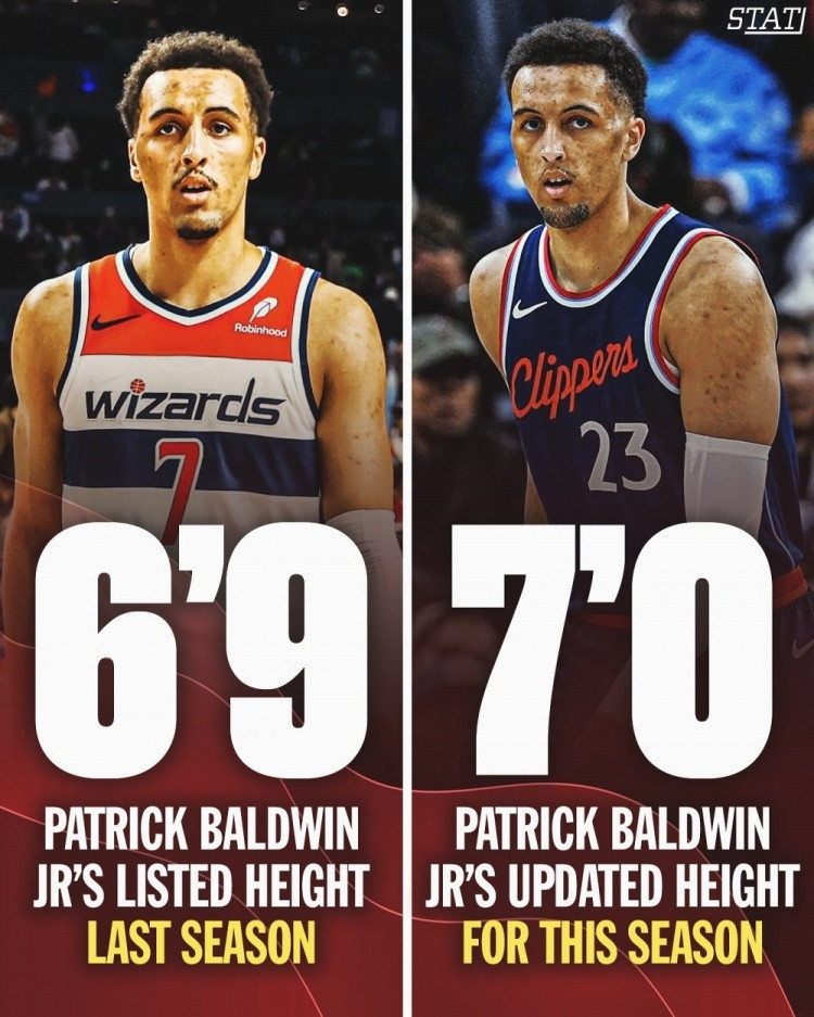 根据NBA官网更新的球员信息显示，快船￼的小帕特里克-鲍德温￼身高高了3英寸，也