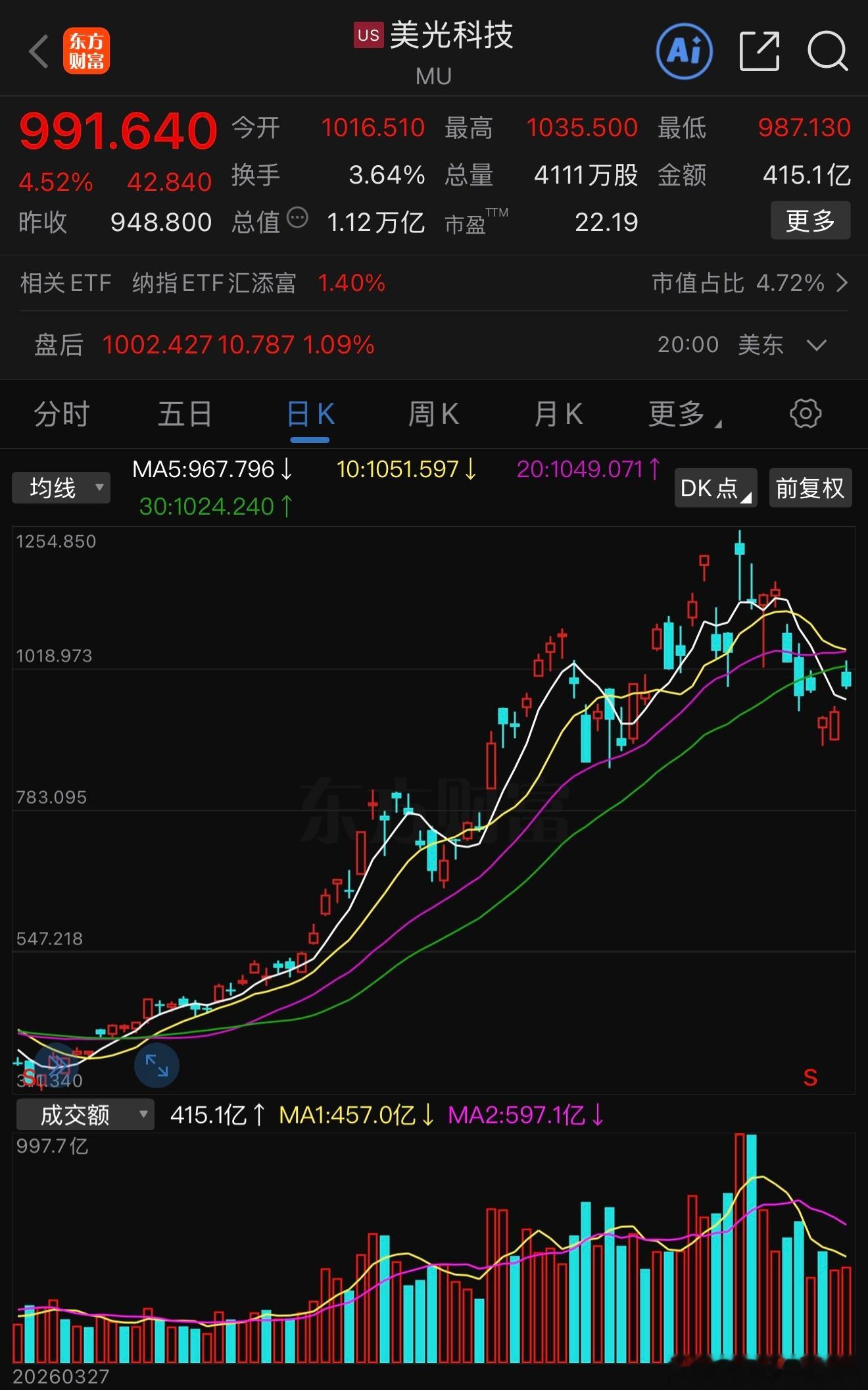 来看看今天（7月10日）A股的新股申购机会：图一上交所科创板新股泰诺麦博申