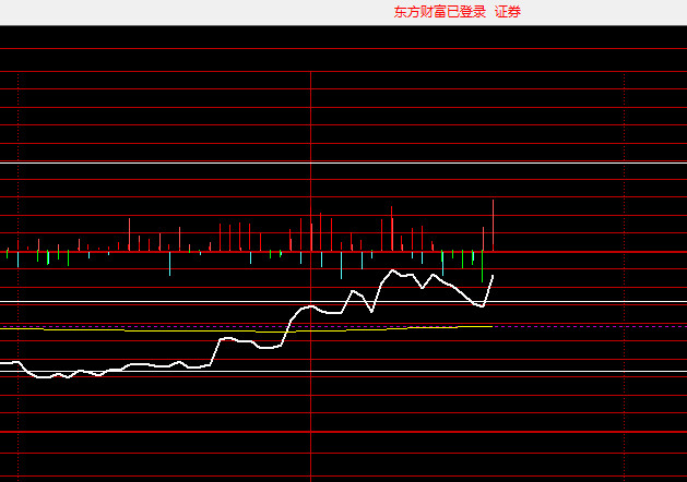 现在要注意券商能不能变波发力了​​​