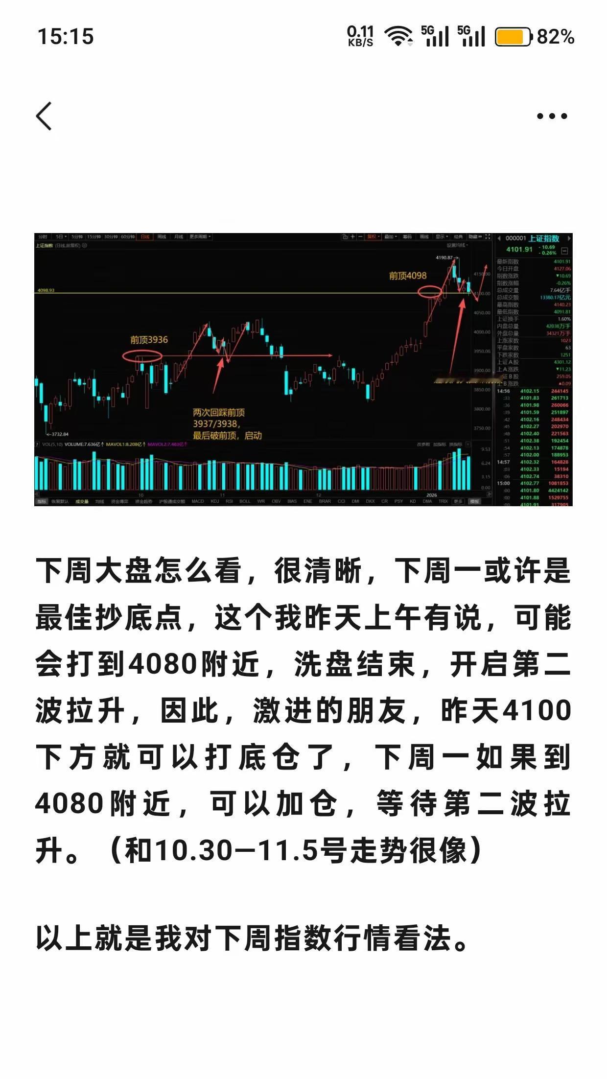 A股这波行情，别自己吓自己！最近总有人问“是不是要跌了”，看看成交量就知道