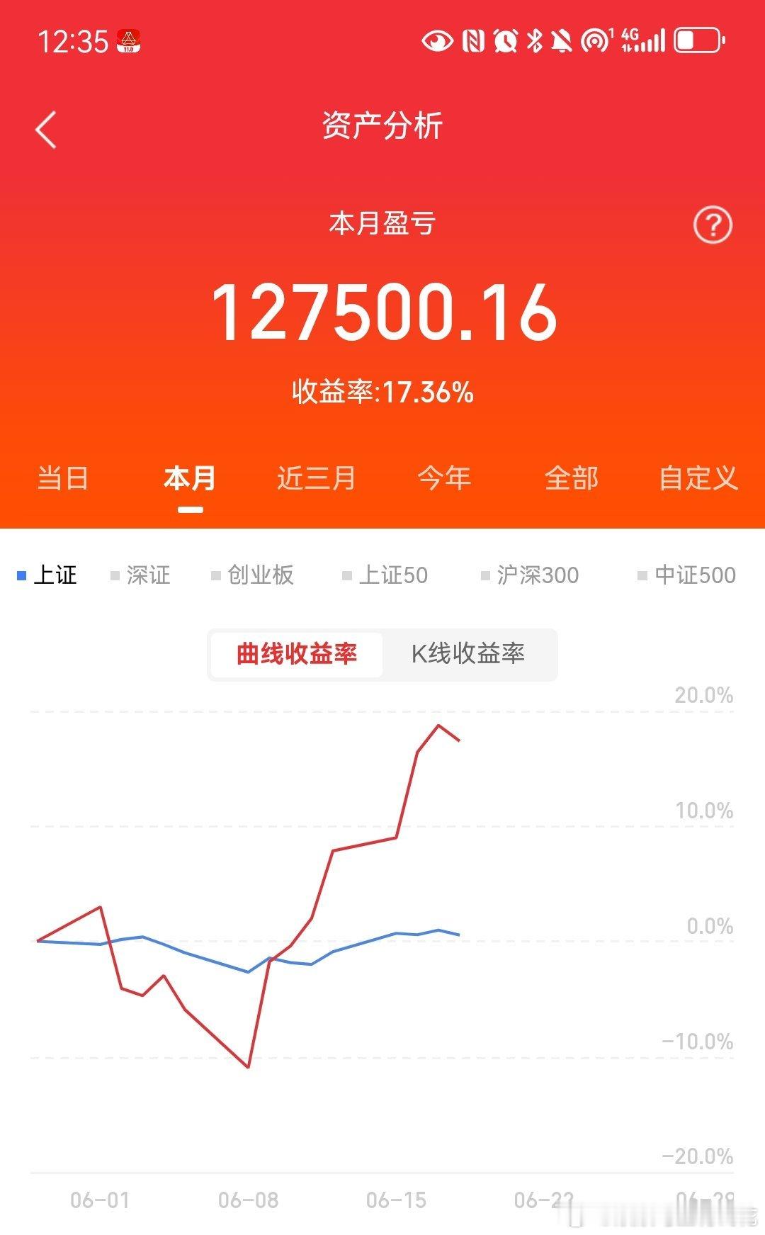 周末十大人气股，哪一个与你相关？太极实业，海力士绑定较深，也属长鑫科技概念，全网
