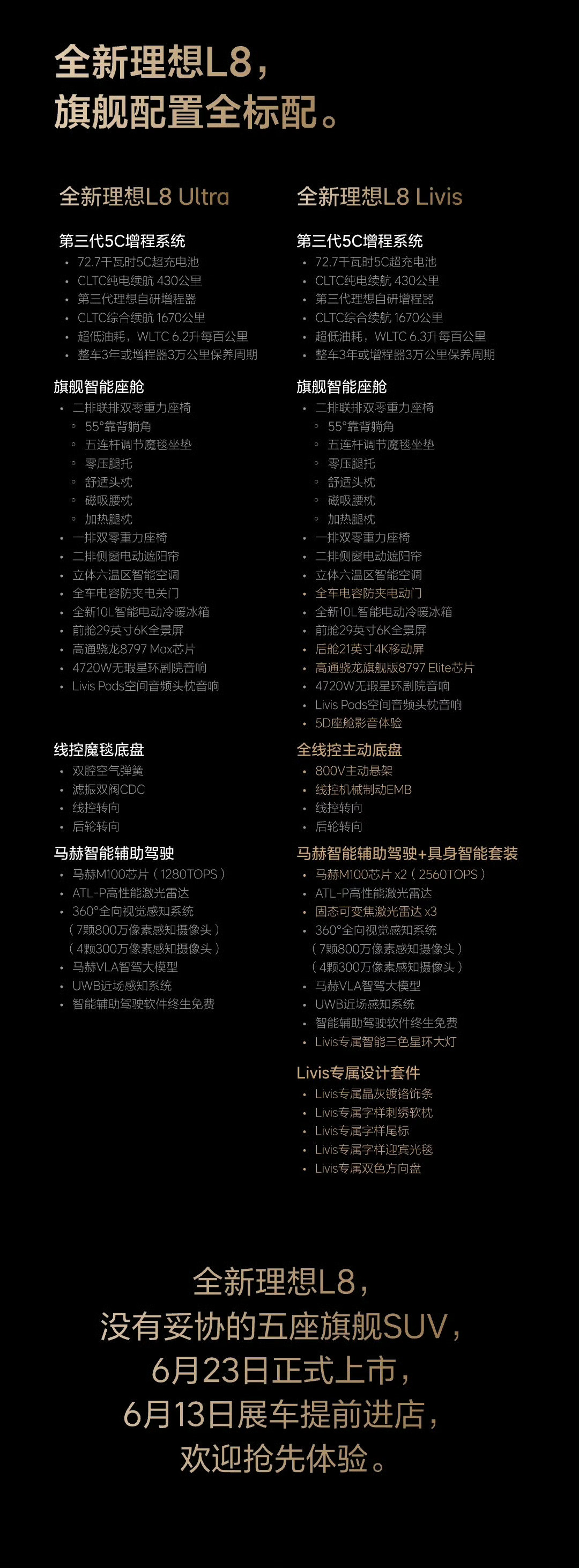 全新理想L8官宣，6月23日正式上市和全新L9一样提供两款配置：L8Ultra
