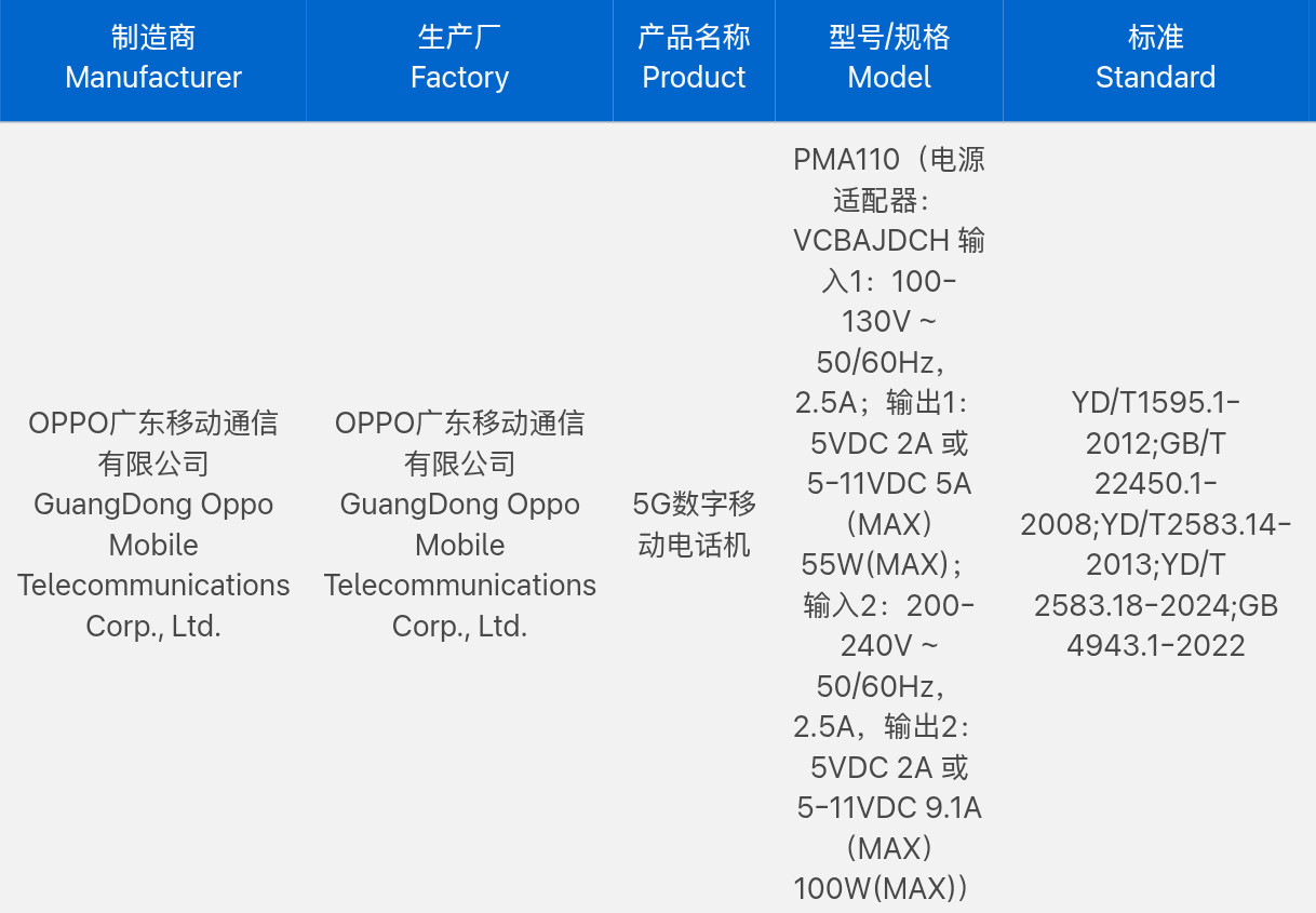 FindX9Ultra三证齐全了，标配100W快充头，支持N79频段，顶配支