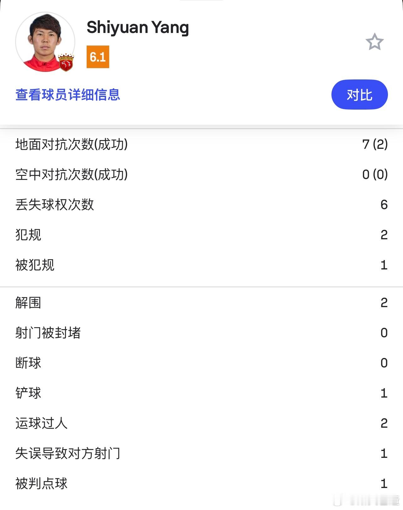 杨世元1次送点，1次铲抢吃到黄牌，以及在成都开场围攻那段，整个中场四处漏风，说明