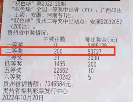 贵州安顺是最强中奖地之一：2022年曾有彩友拿下200注双色球二等奖，总奖金高达