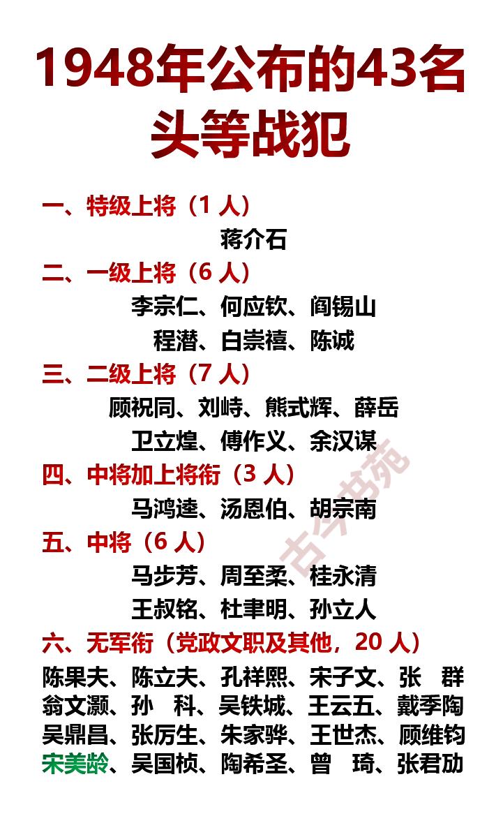 1948年公布的，43名国军都等战犯1948年12月25日，新华社公布了43