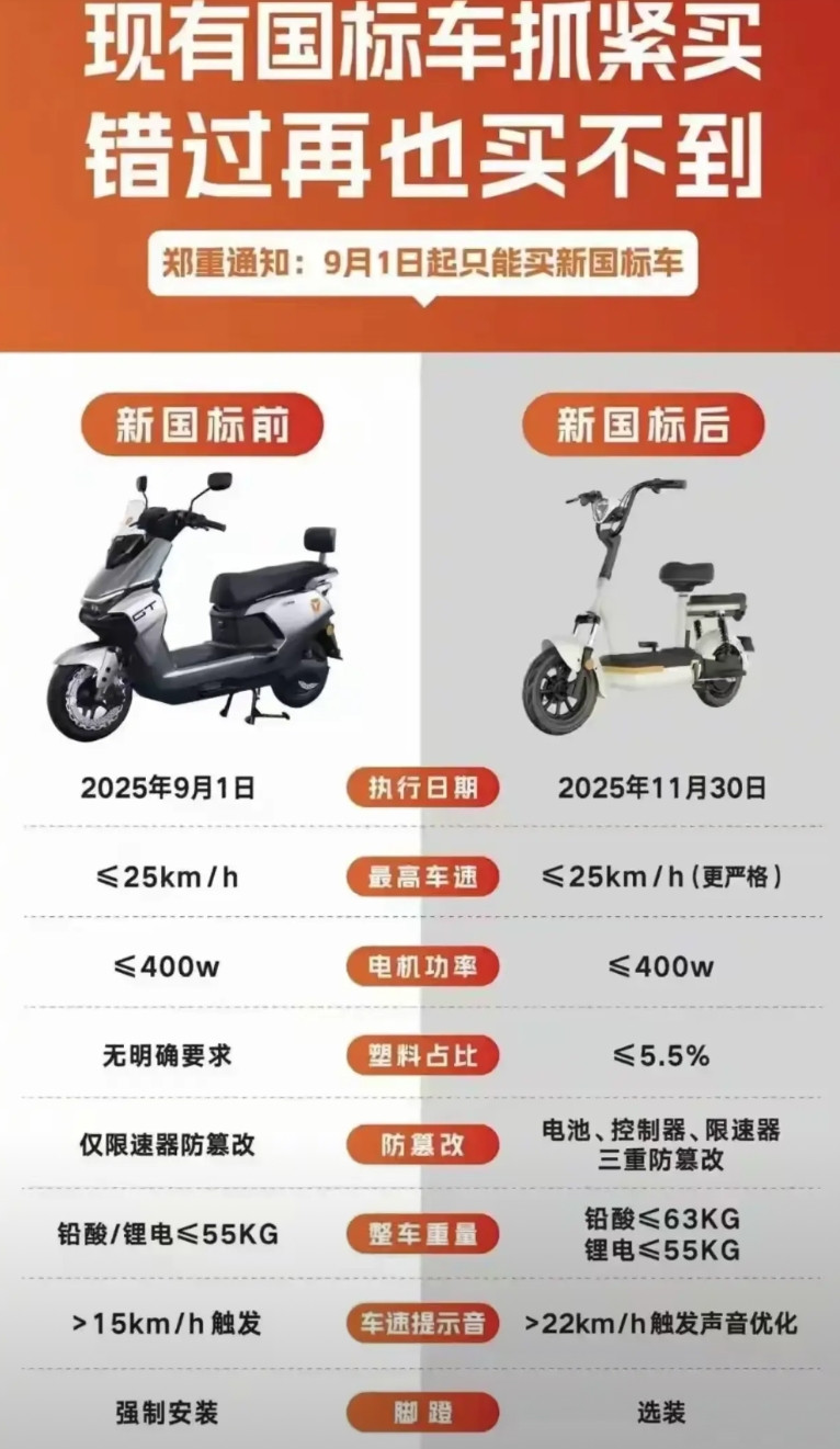 九号电动车估计再也快不了啦，新国标出来了，更加严格，那些改装的九号电动车再也不猖