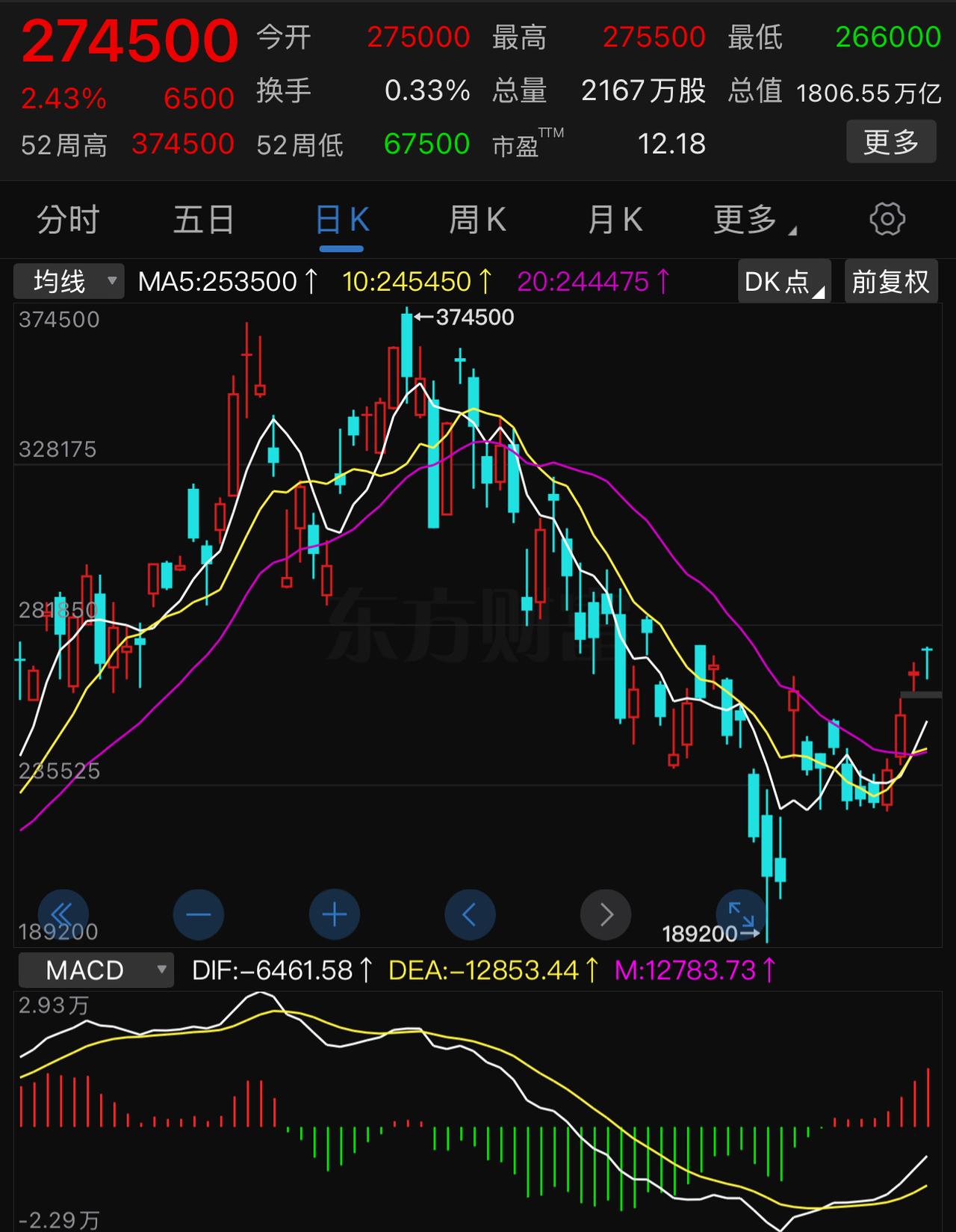太疯狂了，三星电子+SK海力士2026总利润有可能占到韩国GDP的15％？