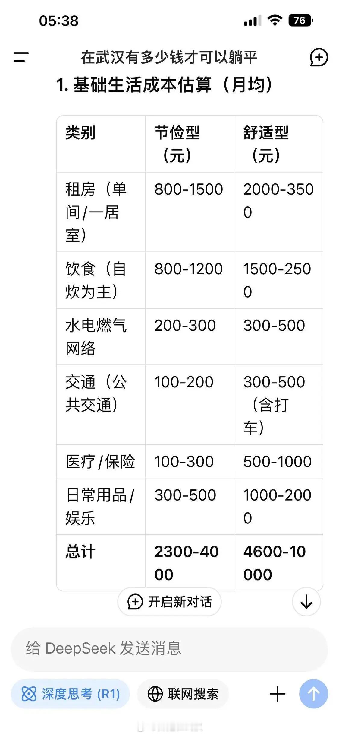 武汉问问deepseek，在武汉得有多少钱才能够躺平结论：至