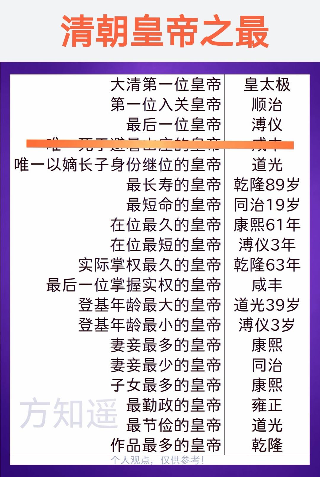 清朝皇帝之最大清第一位皇帝皇太极第一位入关皇帝顺治最后一位皇帝溥仪