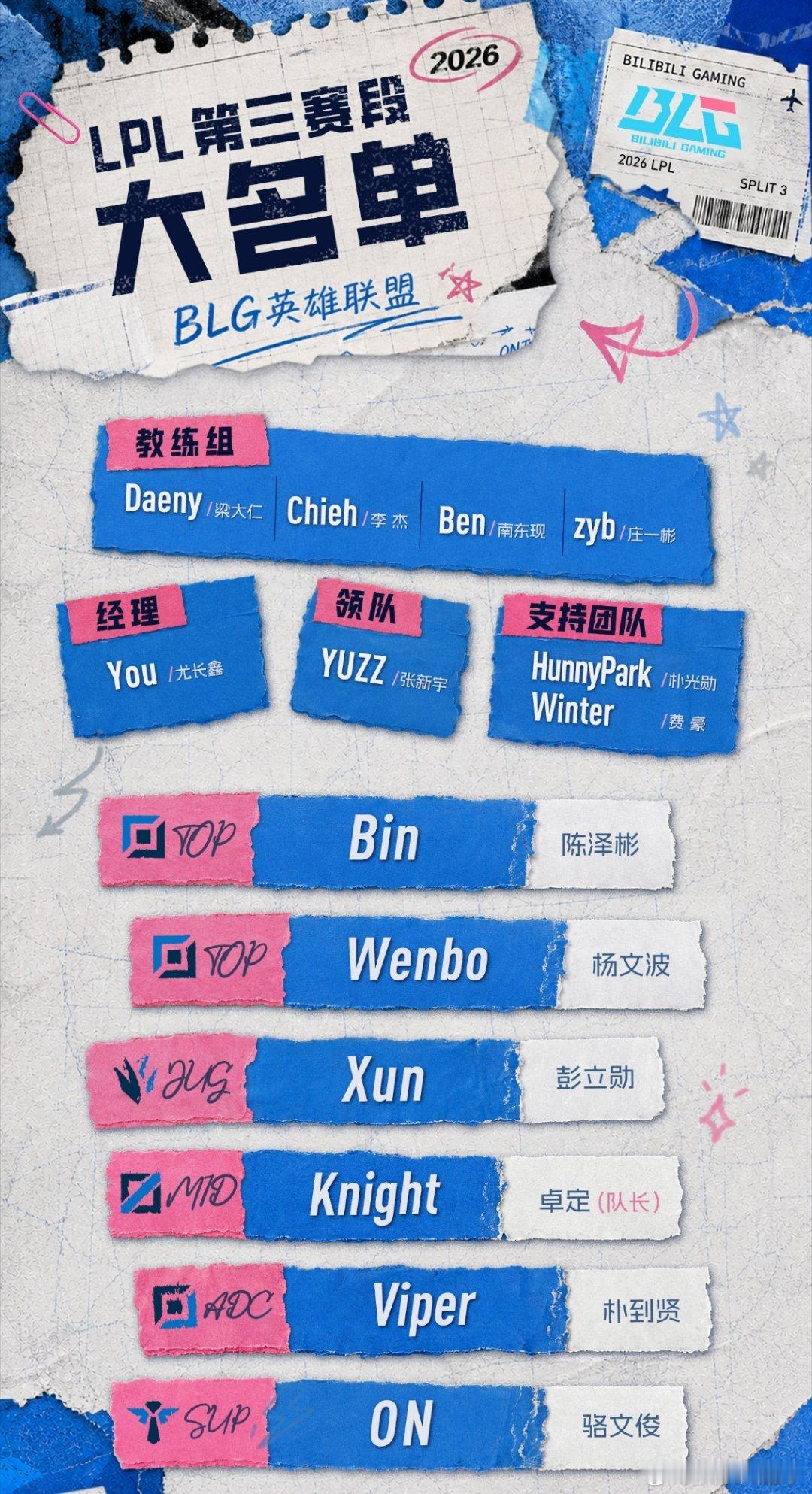 BLG再次使用二队上单wenbo文波，上次Bin不想打，就把wenbo叫上来顶一