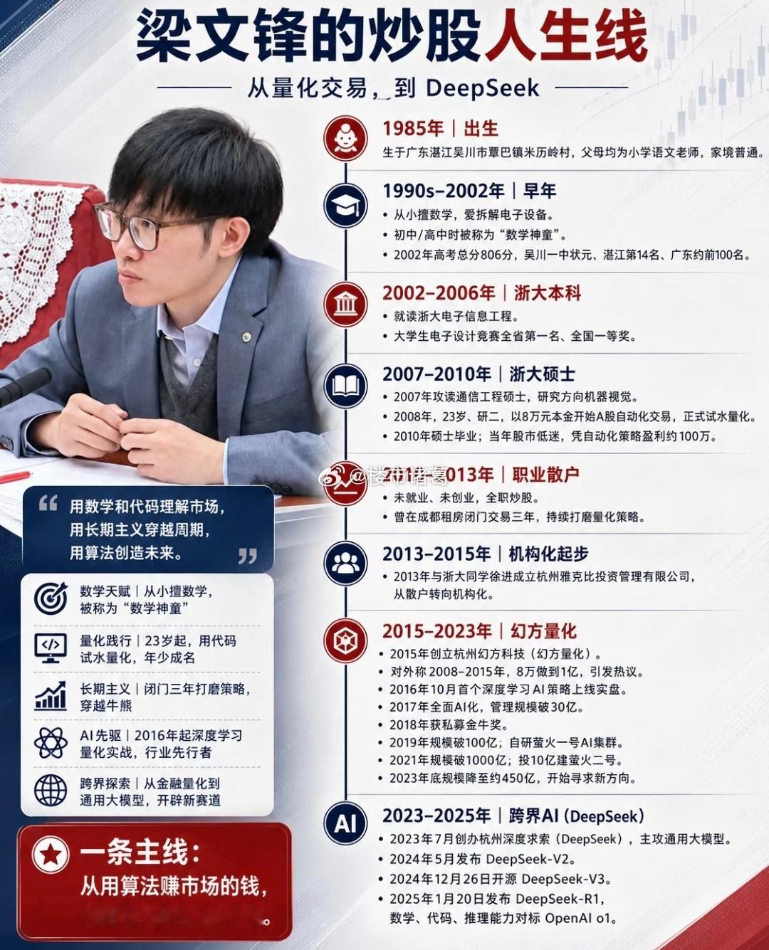 梁文峰的炒股人生线，从小就是神童…