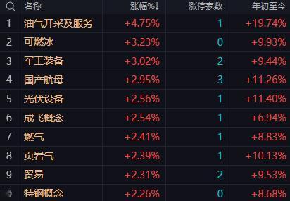 【1月22日A股午评：日线级别的调整尚未完成午后大盘仍有小幅下跌】