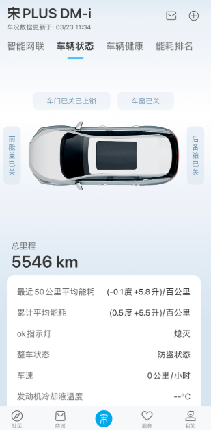 4500公里不充电纯油耗回了趟老家，5天4500km来回一个人，给我开傻了