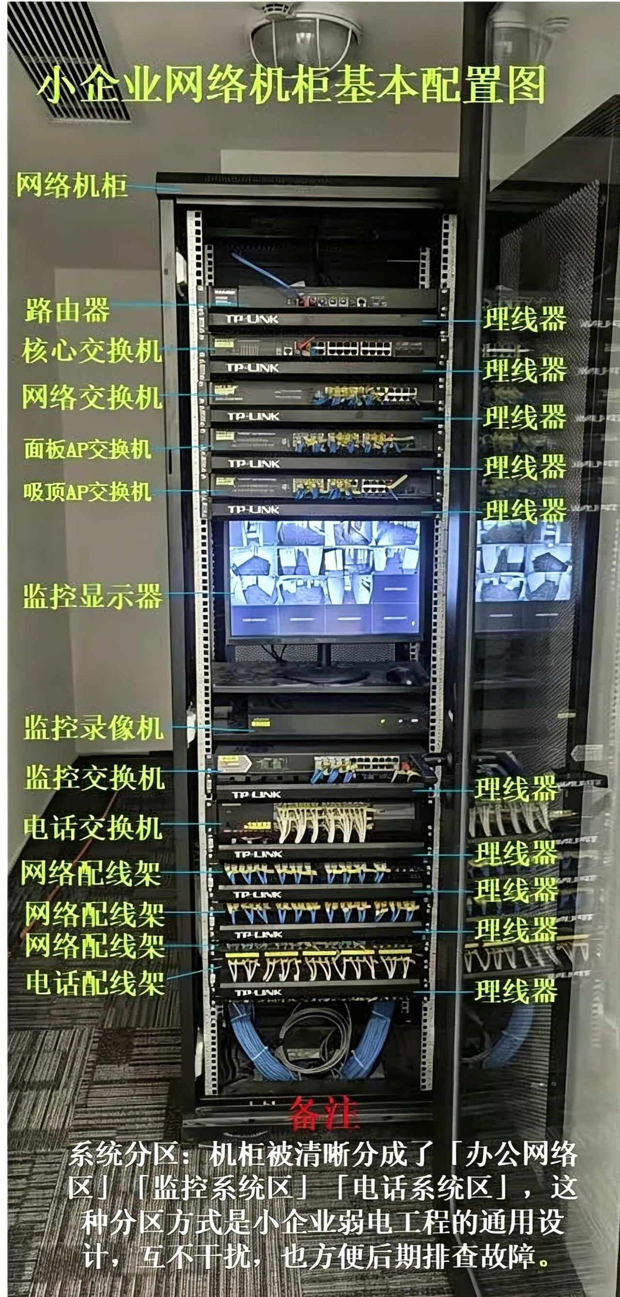 机房网络机柜基本配置图中小企业弱电机柜怎么布局？一张图看懂完整配置✅✅机柜从