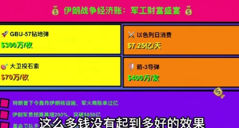 大炮一响黄金万两，伊朗和以色列的战争经济账单出来了，以色列一天的消费是7.25亿