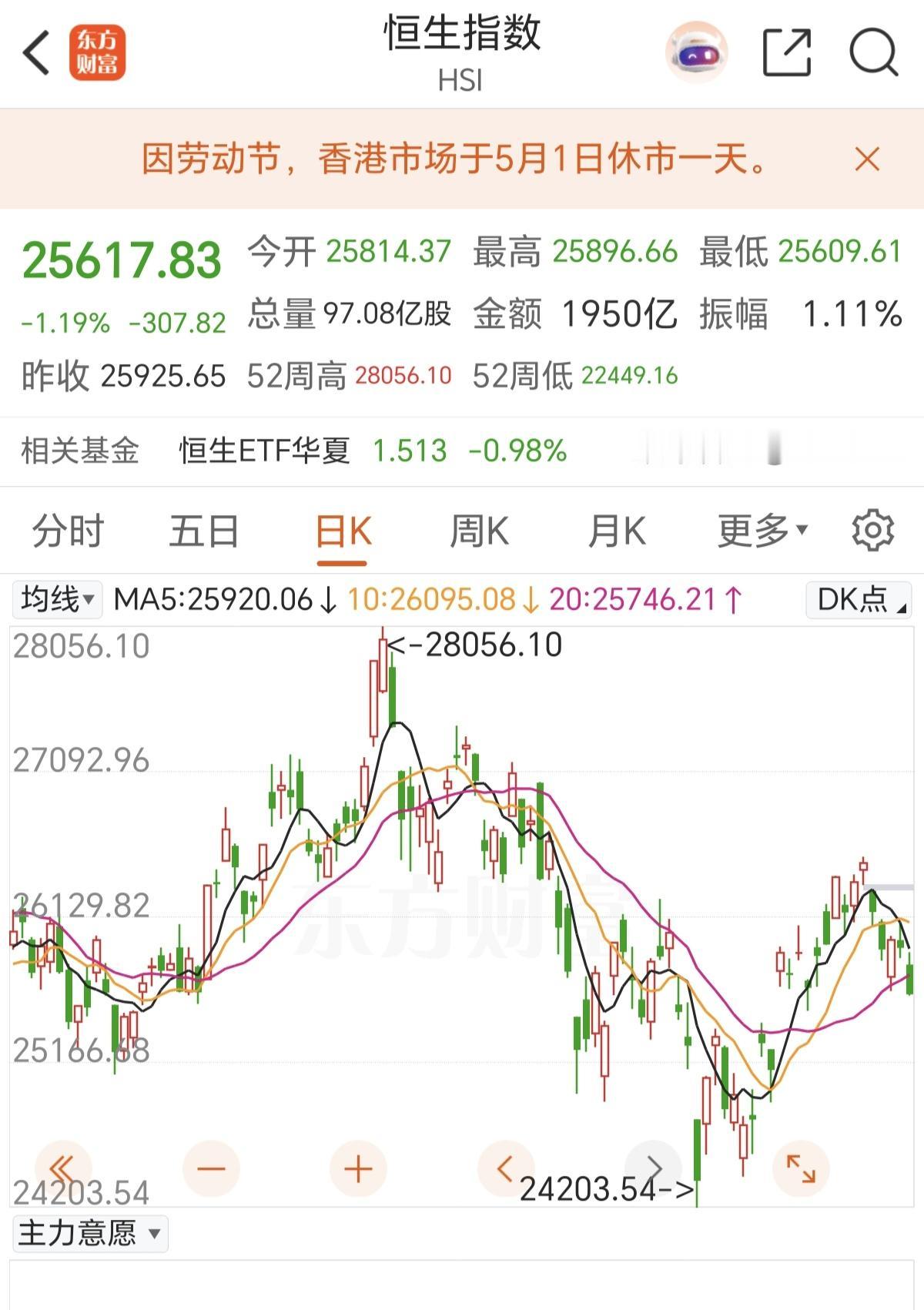 自从港股开始学习A股加速放开IPO上市融资速度之后，就开启了漫长的下跌之路，本该