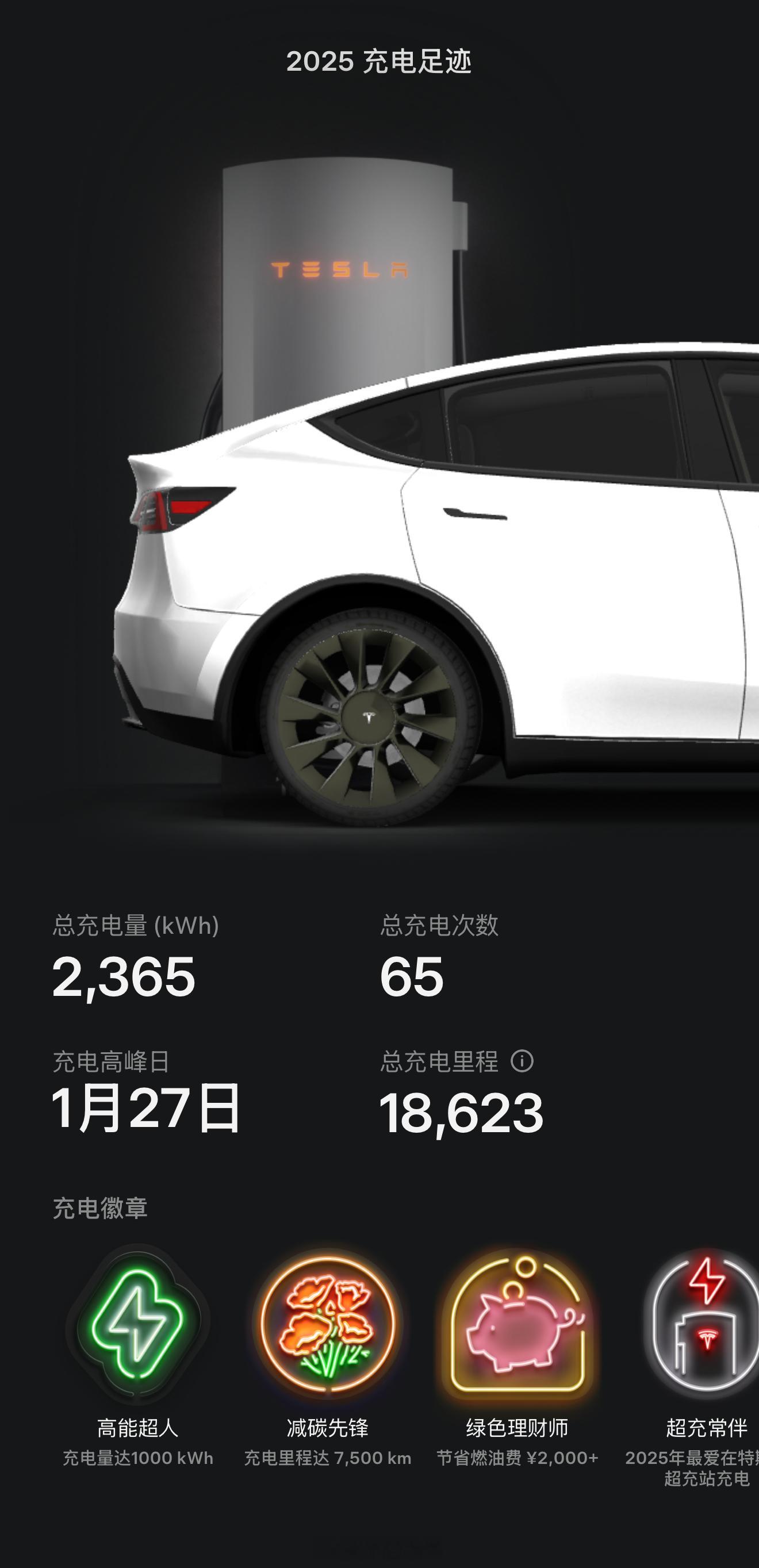 特斯拉2025年度充电报告出炉我们小伙伴是ModelY，过去一年充了65次，大
