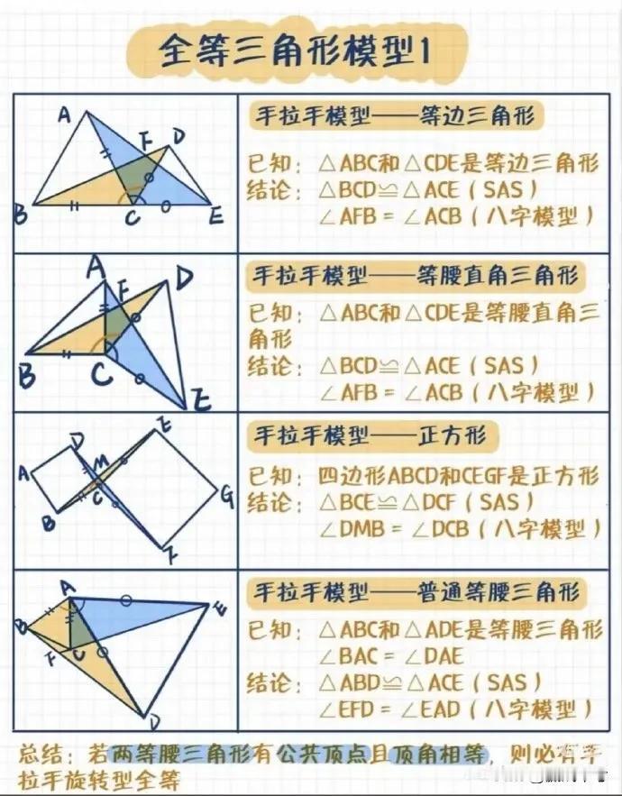 初中全等三角形知识点总结，三角形其实很简