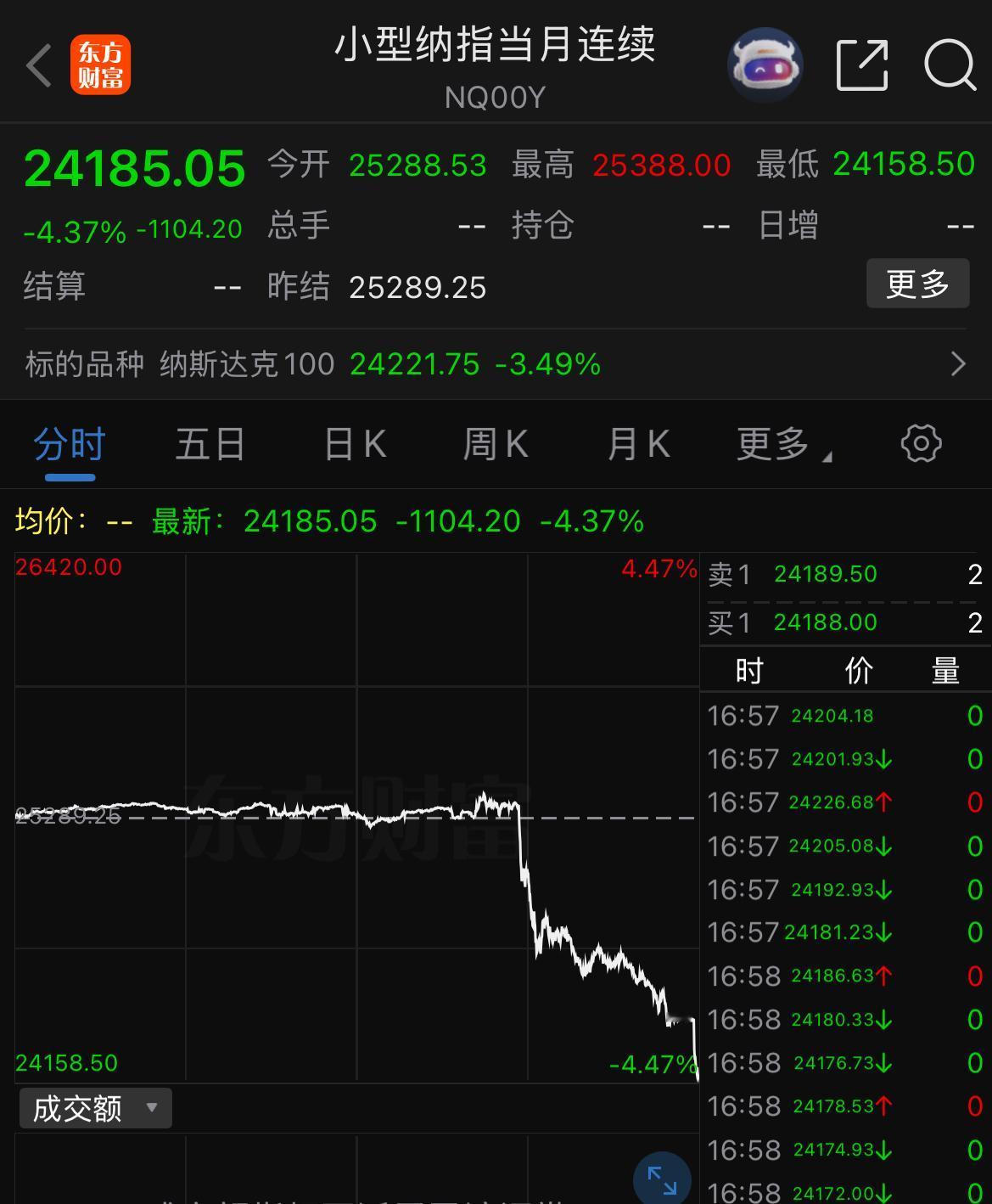 全球暴跌！下周一怎么办？两个文件的威力实在是大！一个是交通部发布公告，就