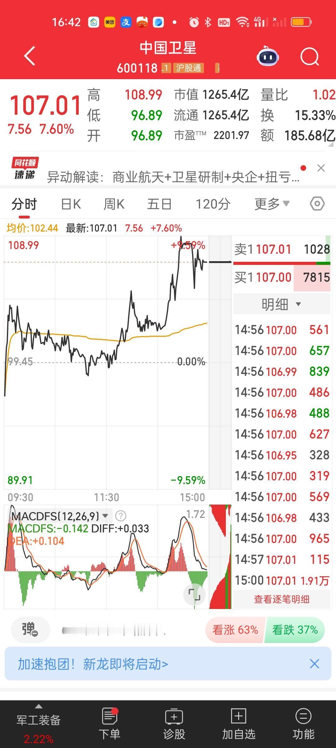 这市盈率简直叫人不寒而栗，中国卫星2201倍的市盈率，中国卫通704倍的市盈率。