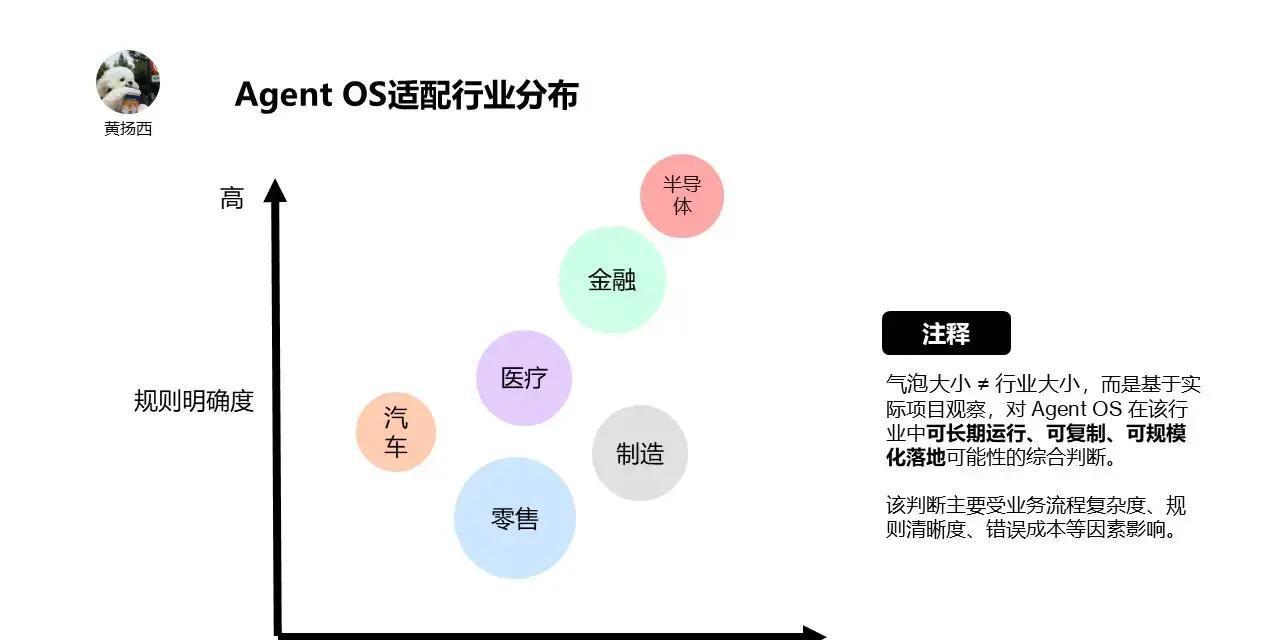 AI智能体现在已经不是单打独斗的工具了，一旦多个智能体要一起干活、参与公司核心流