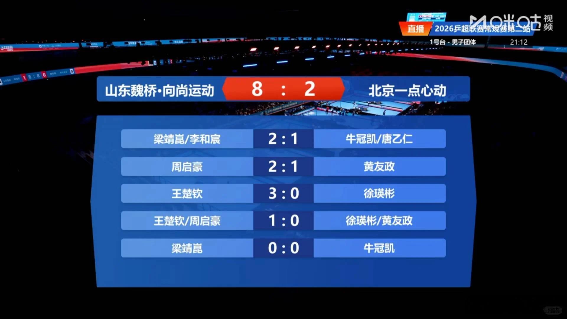王楚钦vs徐瑛彬王楚钦徐瑛彬王楚钦3:0横扫徐瑛彬徐瑛彬多年没能从后备梯队跻身