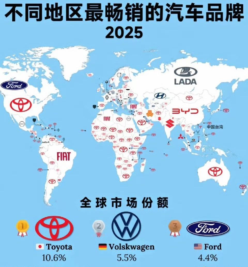 看出什么趋势？