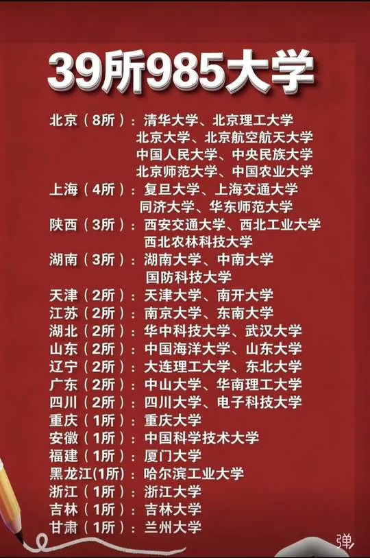 看看985高校有哪些？能考上的都是精英！