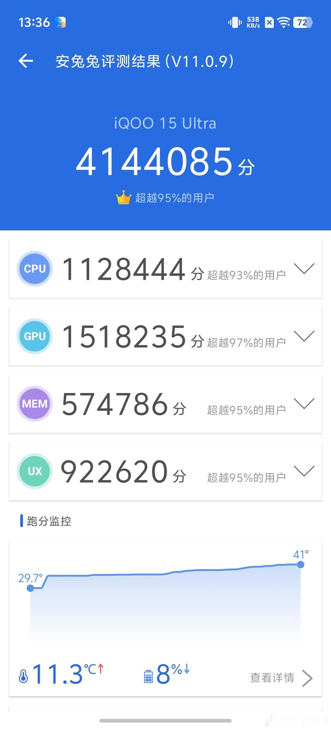 iQOO15Ultra友商的手机如何跟我酷的比，我们这几项配置就是顶级！搭载骁