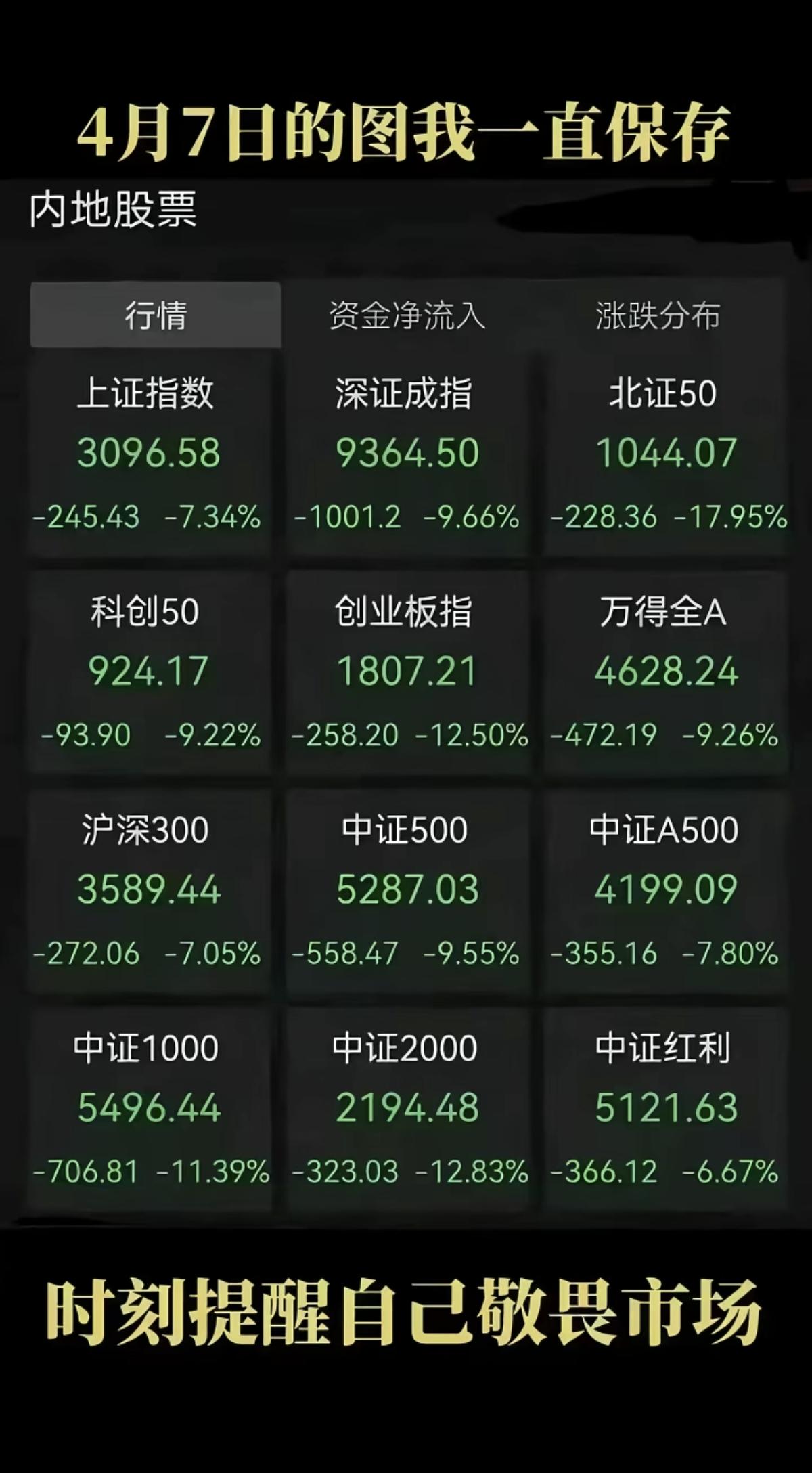 明天就要开盘了，带大家回顾一下4.7的一张图！收藏，温故而知新！[捂脸哭]希望