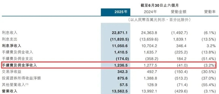 万亿城商行再扩张: 拟超7亿元收购三家银行, 近日刚“换帅”| 大鱼财经