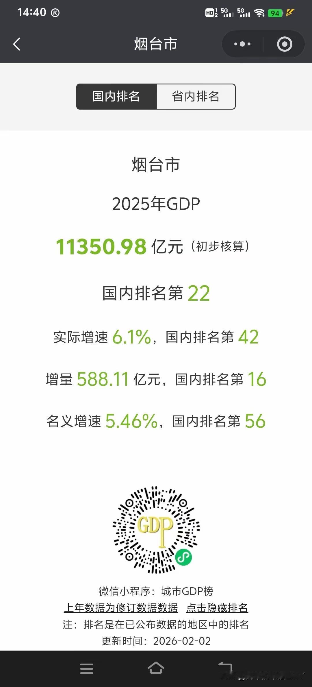 2025年烟台GDP数据一亮相，就透着股生猛劲儿。11350.98亿元的总量，5