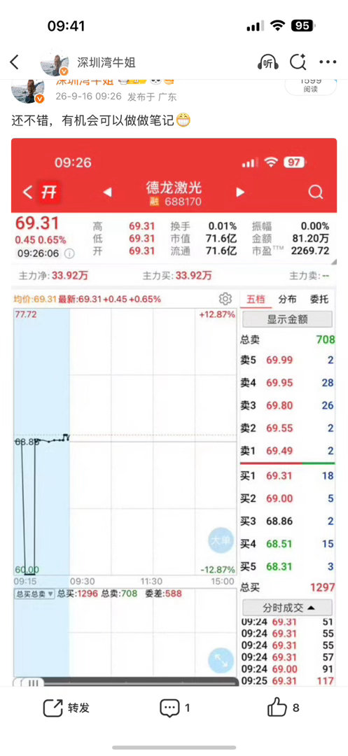 德龙起飞，不要追高，稳稳吃肉[大笑]​​​