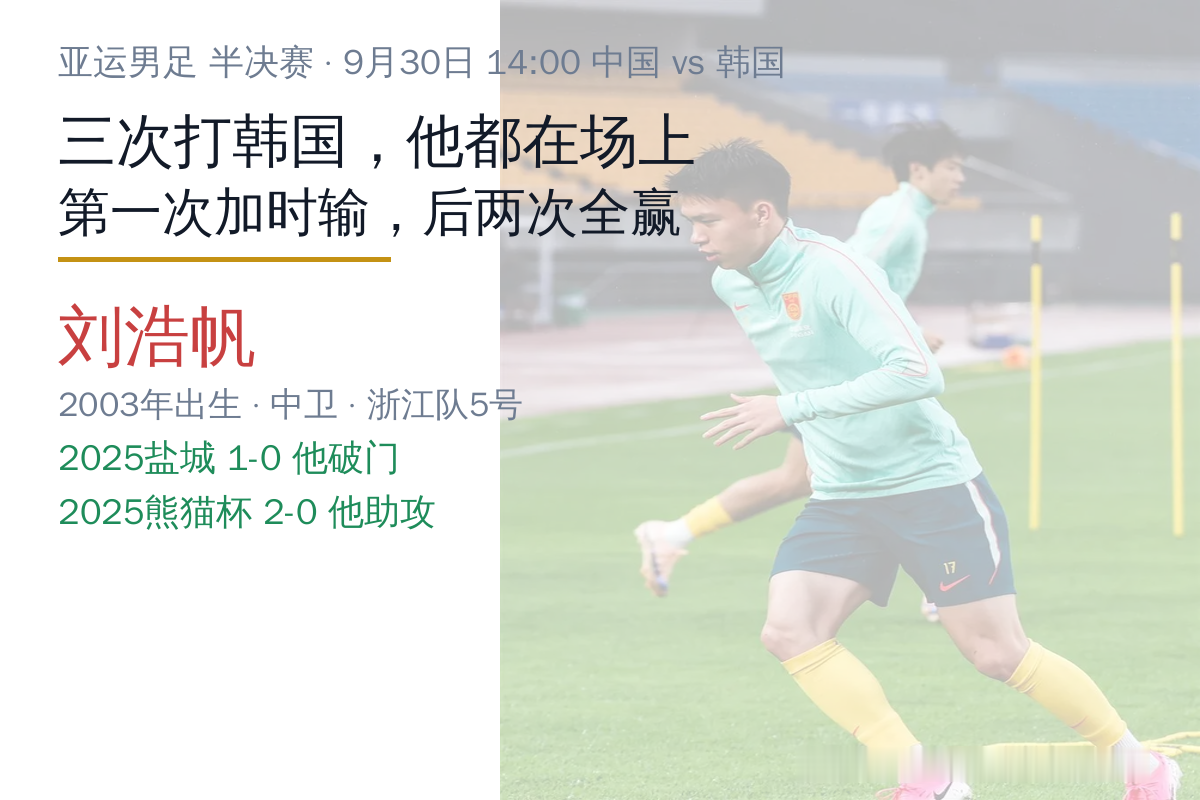 19岁加时崩盘，20岁上了手术台，22岁他要挡住9个旅欧前锋中国队三次打韩国，他全在场上。第一次，加
