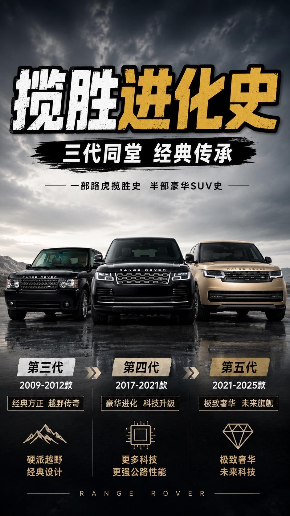 三代揽胜PK，谁才是你心中的梦想座驾？有人说，路虎揽胜从来不是一台车，而是一种身