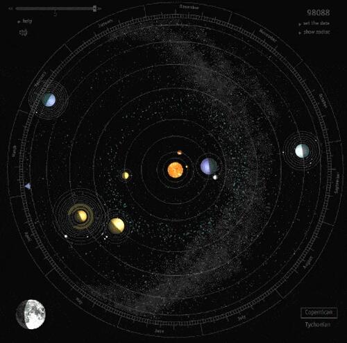 七星连珠天象的寓意预示着什么？