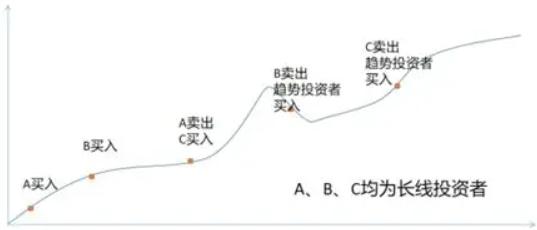 个股收息与红利类指数哪个更适合长持作为长线投资？有人推荐红利指数基金，说分散
