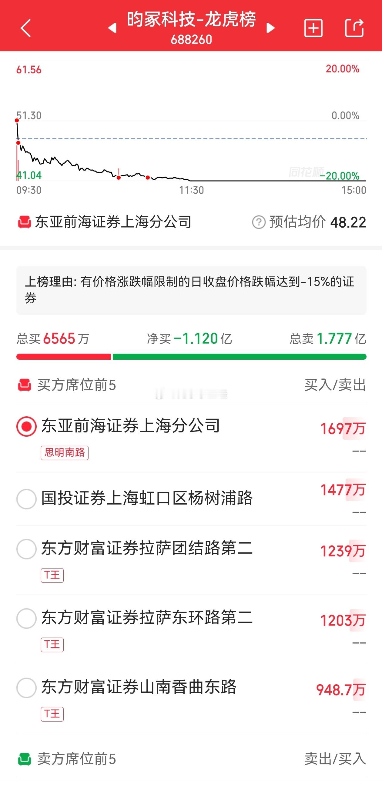 没有拉萨天团不敢接的