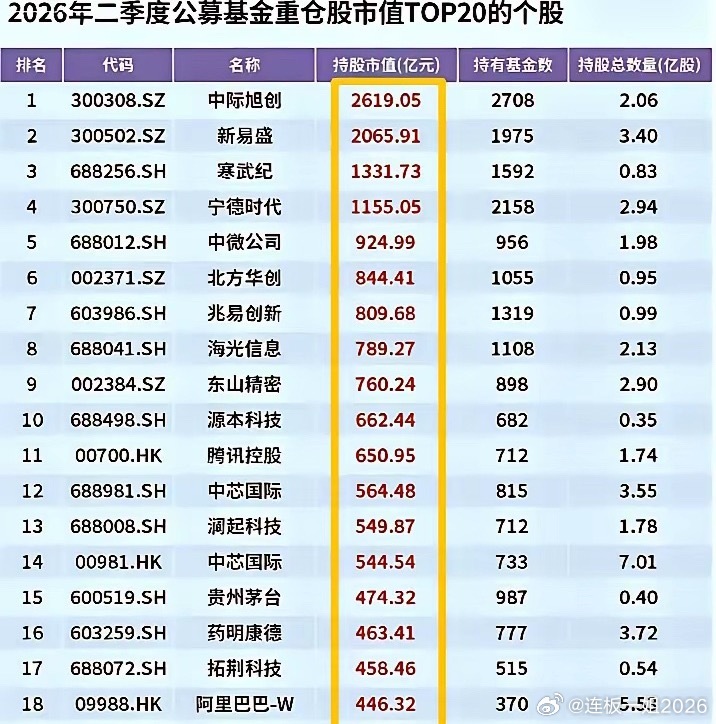 七月份科技股为啥跌得这么狠？我跟你说，根子就一个——之前抱团抱得太紧了，紧到都快