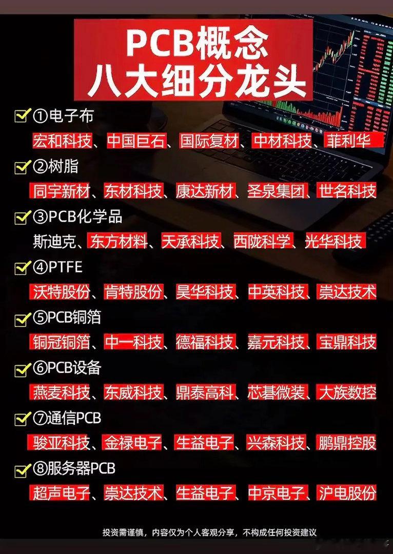 算力拉动PCB需求！8大细分赛道，这些龙头值得留意！算力产业持续发展，PCB作为