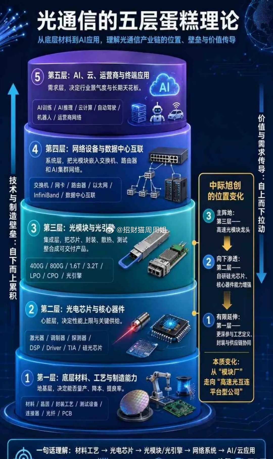 光通信十大天王！1. 东山精密：光芯片核心龙头，对标海外头部大厂，光通信核心基石