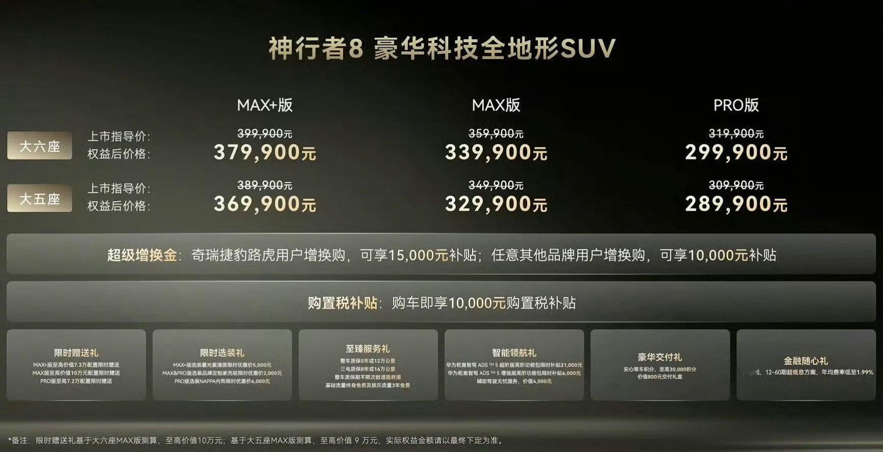 神行者8起售价还真是30.99万元，让我猜中了。算上超级置换金和购置税补贴后，只要28.99万元，神