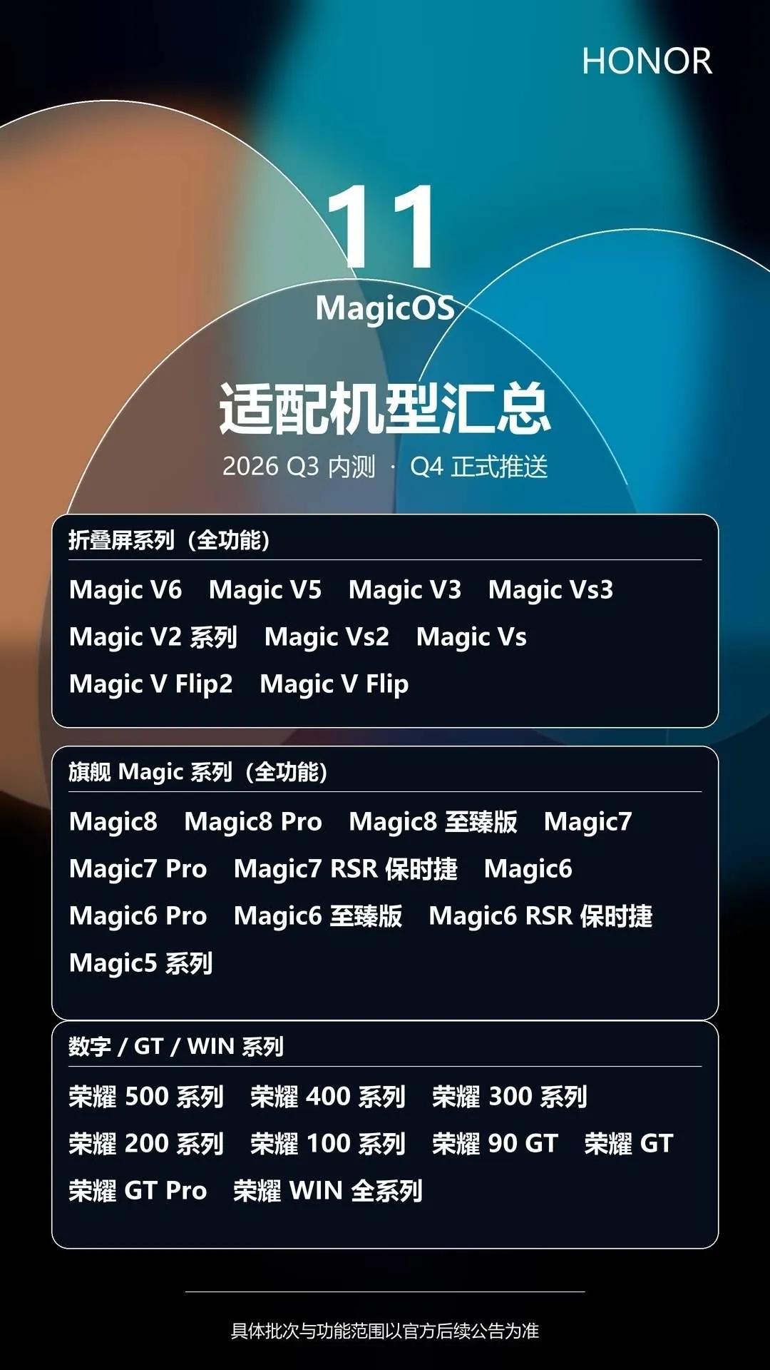 荣耀MagicOS11适配机型曝光，2026年底分批升级，近期网上流出一张Ma