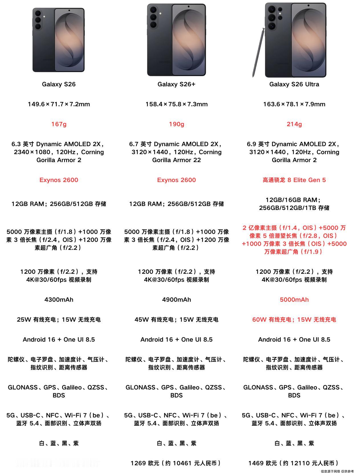 三星S26发布会定档！但这升级…就这？？官宣了，北京时间2月26号凌晨2点，旧