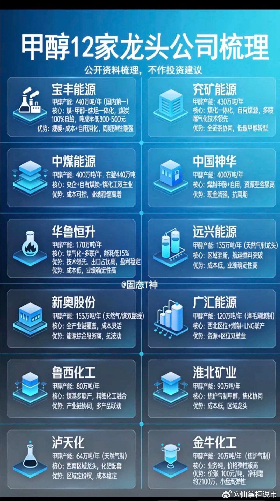 中东局势冲突：化工甲醇，引全球关注！12家甲醇龙头公司，全面梳理：